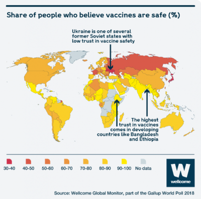 Vaccination Hesitancy – SENET